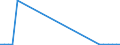 Unit of measure: Million euro / Expenditure and investment: Expenditure on infrastructure / Geopolitical entity (reporting): Romania