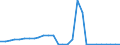 Unit of measure: Million euro / Expenditure and investment: Expenditure on infrastructure / Geopolitical entity (reporting): Slovenia