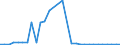 Unit of measure: Million euro / Expenditure and investment: Expenditure on infrastructure / Geopolitical entity (reporting): Slovakia