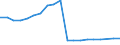 Unit of measure: Million euro / Expenditure and investment: Expenditure on infrastructure / Geopolitical entity (reporting): Sweden