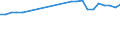 Unit of measure: Million euro / Expenditure and investment: Expenditure on infrastructure / Geopolitical entity (reporting): Switzerland