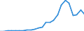 Unit of measure: Million euro / Expenditure and investment: Expenditure on infrastructure / Geopolitical entity (reporting): Türkiye