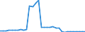 Unit of measure: Million euro / Expenditure and investment: Investment in infrastructure / Geopolitical entity (reporting): Czechia