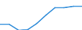 Unit of measure: Million euro / Expenditure and investment: Investment in infrastructure / Geopolitical entity (reporting): Germany