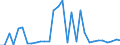 Unit of measure: Million euro / Expenditure and investment: Investment in infrastructure / Geopolitical entity (reporting): Lithuania