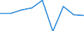 Unit of measure: Million euro / Expenditure and investment: Investment in infrastructure / Geopolitical entity (reporting): Luxembourg