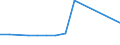 Unit of measure: Million euro / Expenditure and investment: Investment in infrastructure / Geopolitical entity (reporting): Austria