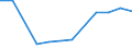 Unit of measure: Million euro / Expenditure and investment: Investment in infrastructure / Geopolitical entity (reporting): Poland