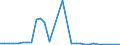 Unit of measure: Million euro / Expenditure and investment: Investment in infrastructure / Geopolitical entity (reporting): Slovakia