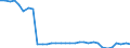 Unit of measure: Million euro / Expenditure and investment: Investment in infrastructure / Geopolitical entity (reporting): Finland