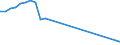 Unit of measure: Million euro / Expenditure and investment: Investment in infrastructure / Geopolitical entity (reporting): Iceland