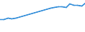 Unit of measure: Million euro / Expenditure and investment: Investment in infrastructure / Geopolitical entity (reporting): Switzerland