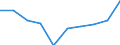 Unit of measure: Million euro / Expenditure and investment: Investment in infrastructure / Geopolitical entity (reporting): Albania