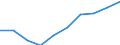 Unit of measure: Million euro / Expenditure and investment: Maintenance in infrastructure / Geopolitical entity (reporting): Germany