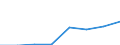 Unit of measure: Million euro / Expenditure and investment: Maintenance in infrastructure / Geopolitical entity (reporting): Estonia