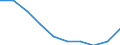 Unit of measure: Million euro / Expenditure and investment: Maintenance in infrastructure / Geopolitical entity (reporting): France