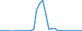 Unit of measure: Million euro / Expenditure and investment: Maintenance in infrastructure / Geopolitical entity (reporting): Latvia