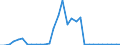 Unit of measure: Million euro / Expenditure and investment: Maintenance in infrastructure / Geopolitical entity (reporting): Lithuania