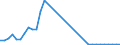 Unit of measure: Million euro / Expenditure and investment: Maintenance in infrastructure / Geopolitical entity (reporting): Hungary