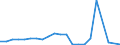 Unit of measure: Million euro / Expenditure and investment: Maintenance in infrastructure / Geopolitical entity (reporting): Slovenia