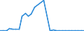 Unit of measure: Million euro / Expenditure and investment: Maintenance in infrastructure / Geopolitical entity (reporting): Slovakia