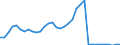 Unit of measure: Million euro / Expenditure and investment: Maintenance in infrastructure / Geopolitical entity (reporting): Sweden