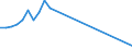 Unit of measure: Million euro / Expenditure and investment: Maintenance in infrastructure / Geopolitical entity (reporting): Iceland