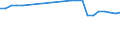 Unit of measure: Million euro / Expenditure and investment: Maintenance in infrastructure / Geopolitical entity (reporting): Switzerland