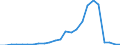 Unit of measure: Million euro / Expenditure and investment: Maintenance in infrastructure / Geopolitical entity (reporting): Türkiye