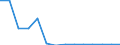 Unit of measure: Million euro / Expenditure and investment: Expenditure on transport vehicles / Geopolitical entity (reporting): Bulgaria