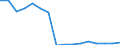 Unit of measure: Million euro / Expenditure and investment: Expenditure on transport vehicles / Geopolitical entity (reporting): France