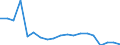 Total / Number / Latvia