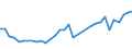 Total / Number / Luxembourg