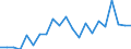 Total / Number / Hungary