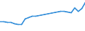 Total / Number / Switzerland