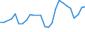 Total / Number / Turkey