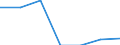 Petroleum products / Number / Spain