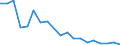 Petroleum products / Number / Poland