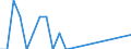 Petroleum products / Number / Slovenia