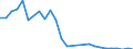 Petroleum products / Number / Norway