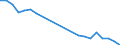 Petroleum products / Number / Switzerland