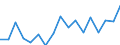 Unit of measure: Number / Geopolitical entity (reporting): Estonia