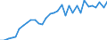 Unit of measure: Number / Geopolitical entity (reporting): France