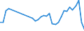 Unit of measure: Number / Geopolitical entity (reporting): Croatia