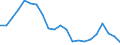 Unit of measure: Number / Geopolitical entity (reporting): Lithuania