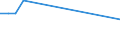 Unit of measure: Number / Geopolitical entity (reporting): Luxembourg