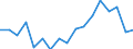 Unit of measure: Number / Geopolitical entity (reporting): Austria