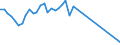 Unit of measure: Number / Geopolitical entity (reporting): Sweden