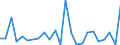 Unit of measure: Number / Geopolitical entity (reporting): Liechtenstein