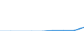 Number / Passenger cars / Total / Estonia